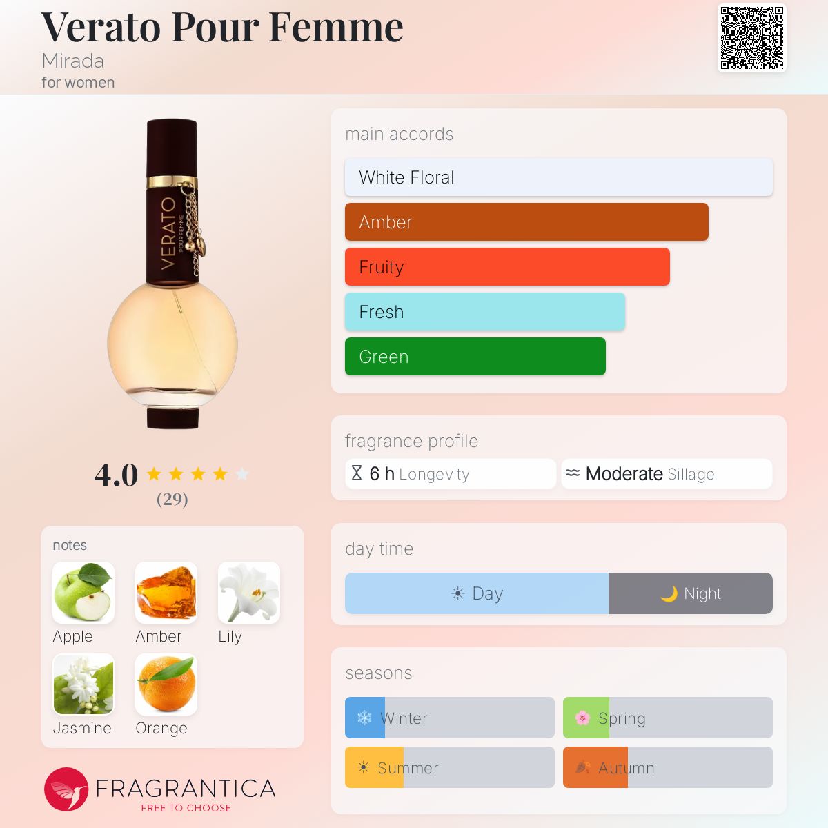 Verato Pour Femme (Mirada) R350