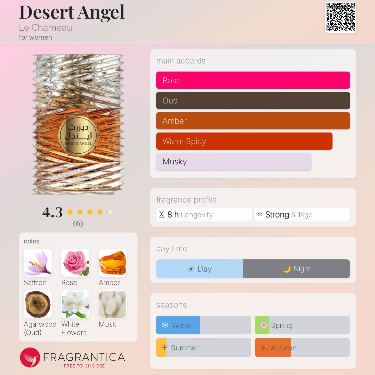 Desert Angel (Le Chameau) R50 - R499