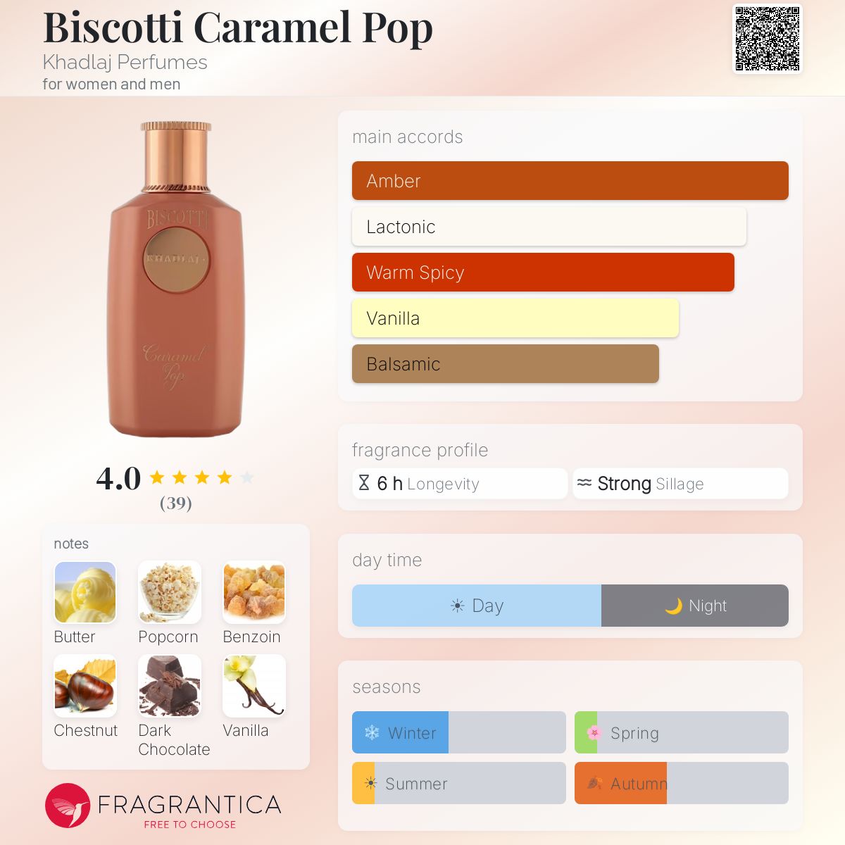 Biscotti Caramel Pop (Khadlaj Perfumes) R50 - R499