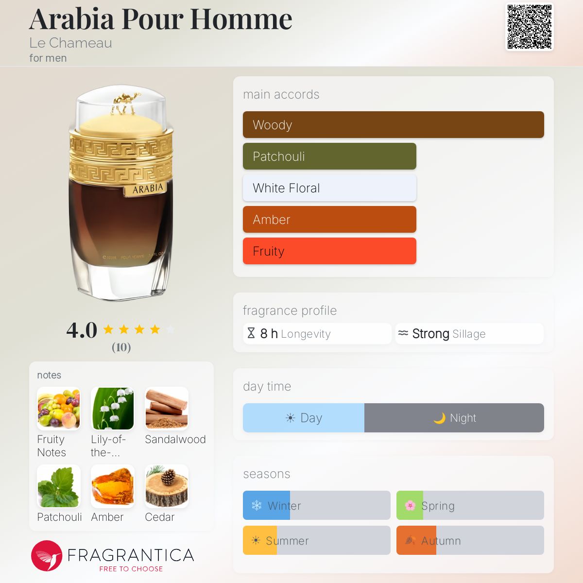 Arabia Pour Homme (Le Chameau) Sample R50