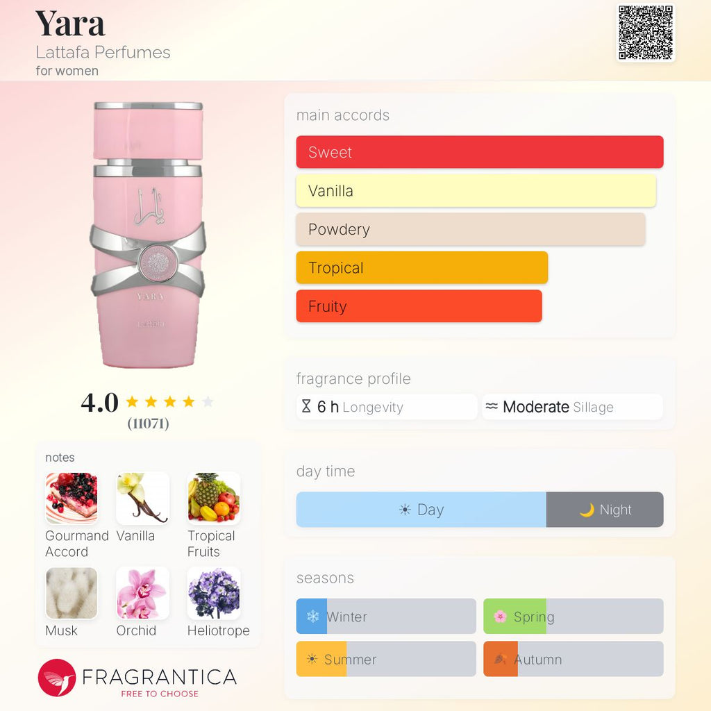 Yara (Lattafa) Sample R50