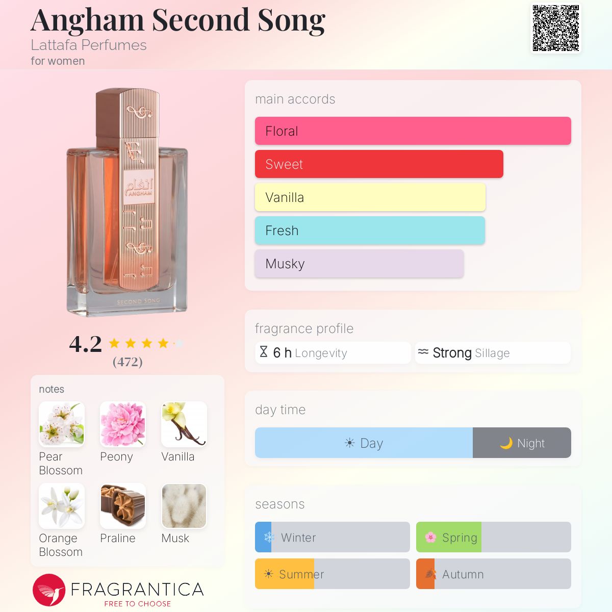 Angham Second Song (Lattafa) R50 - R1249