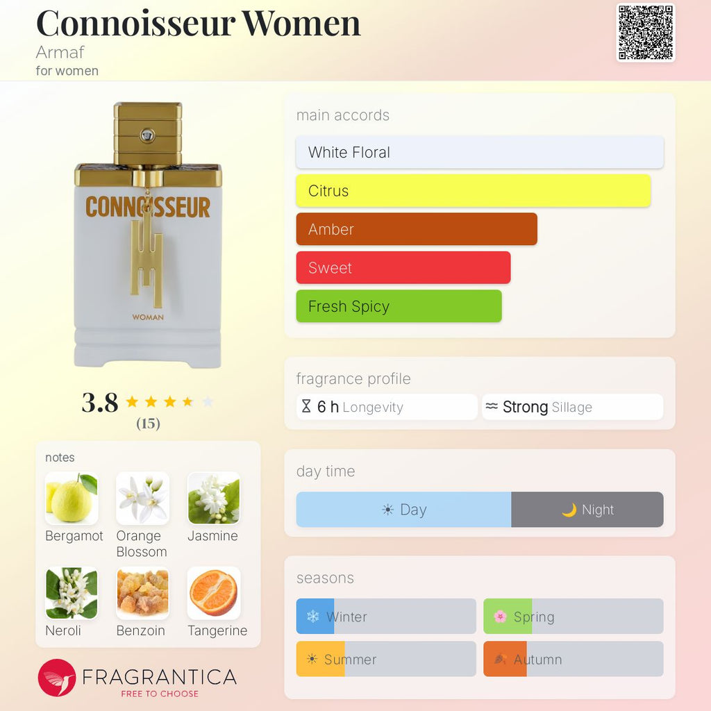 Connoisseur Women (Armaf) Sample R50