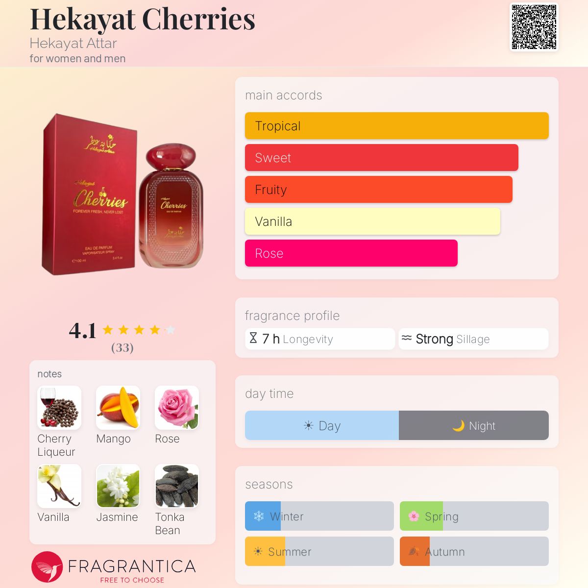 Hekayat Cherries (Hekayat Attar) R50 - R645