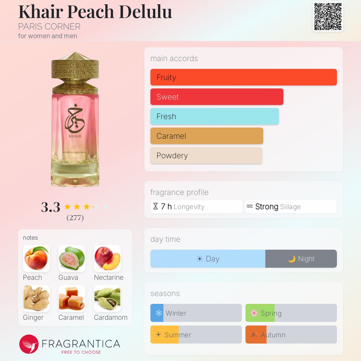 Khair Peach Delulu (PARIS CORNER) R50 - R499