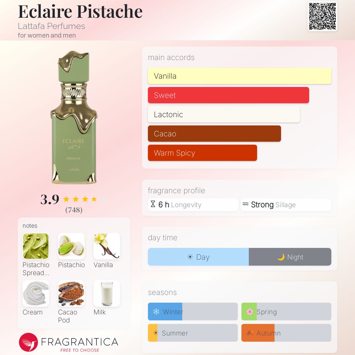 Eclaire Pistache (Lattafa) R50 - R599