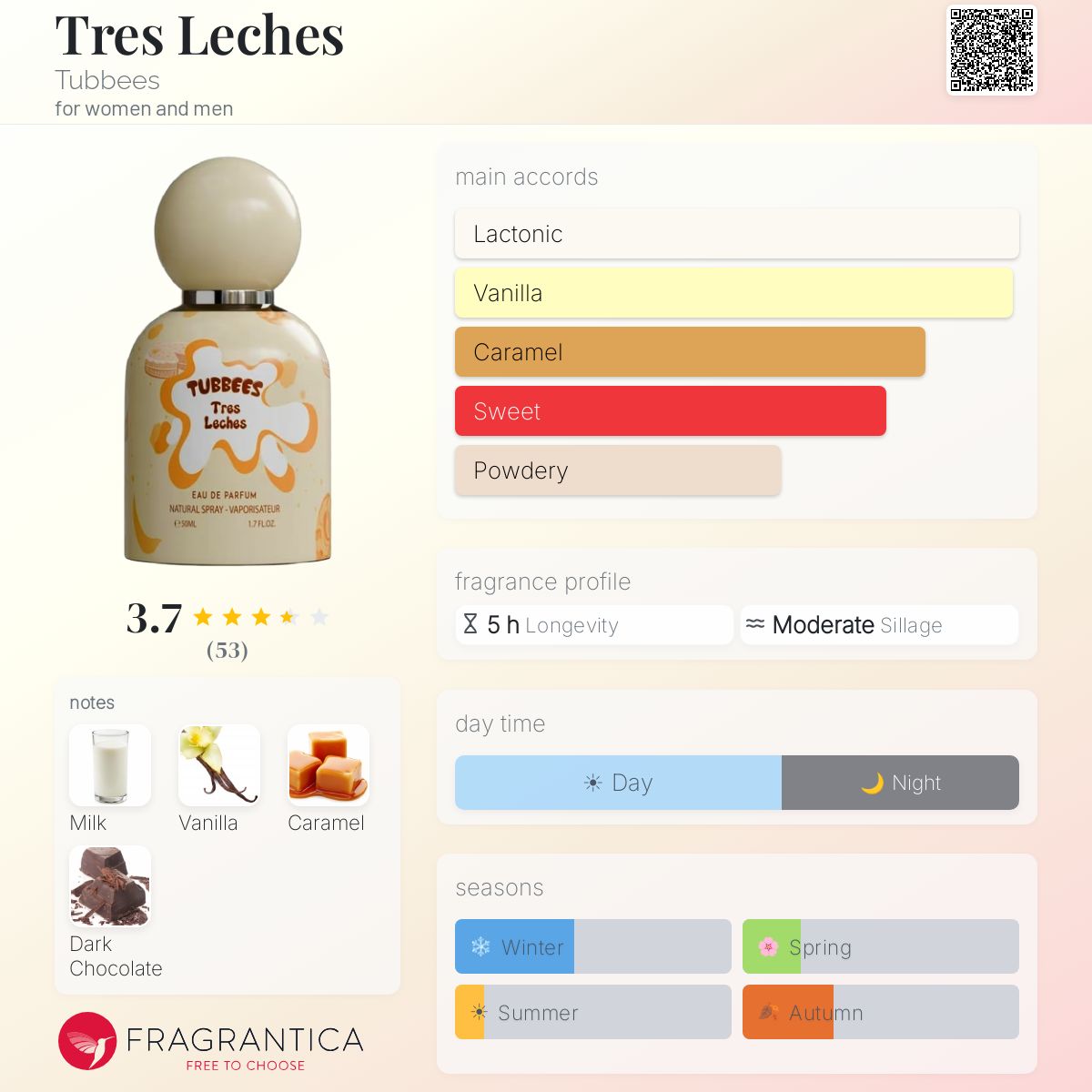 Tres Leches (Tubbees) R349