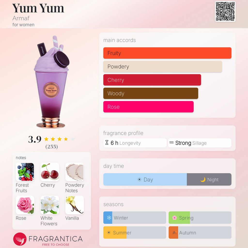 Yum Yum (Armaf) R50 - R749