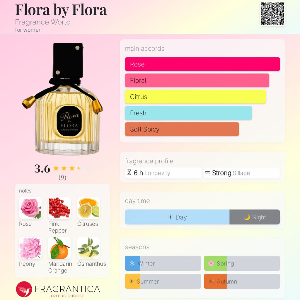 Flora by Flora (Fragrance World) R50 - R269