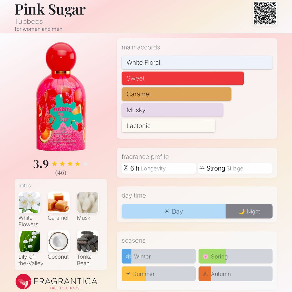 Pink Sugar (Tubbees) Sample R50