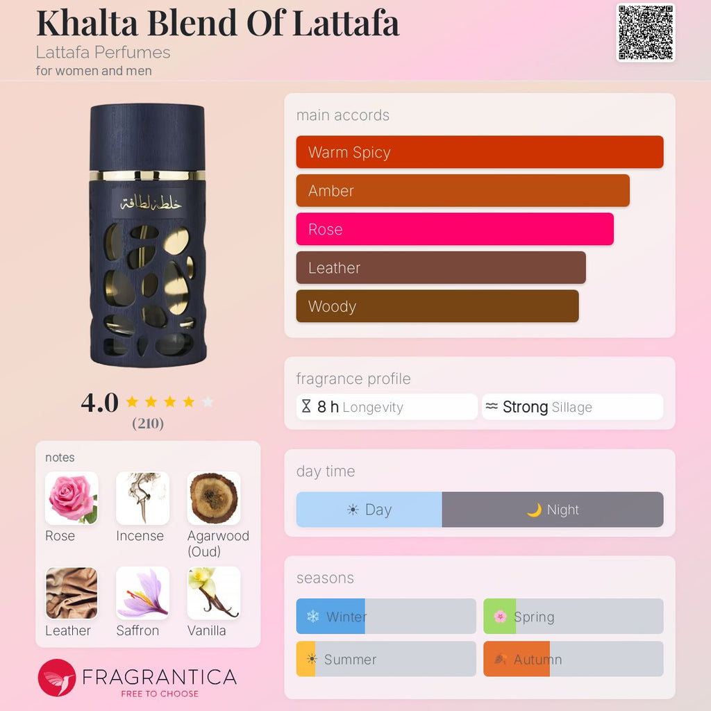 Khalta Blend Of Lattafa (Lattafa) R495