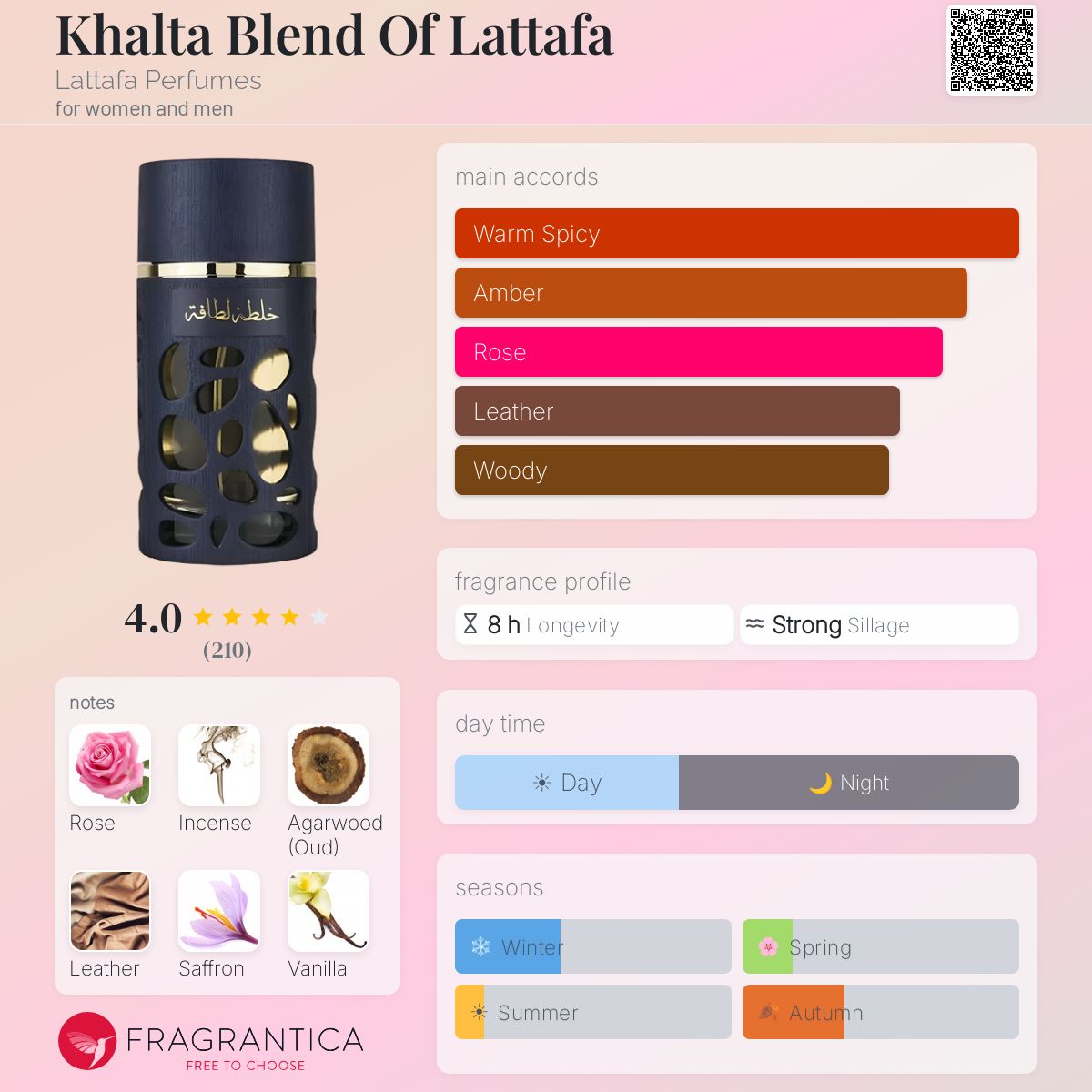 Khalta Blend Of Lattafa (Lattafa) R495