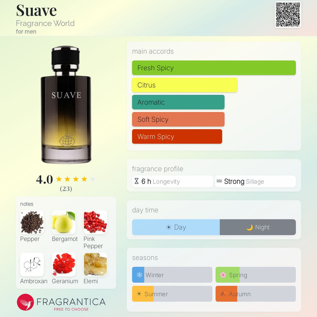 Suave (Fragrance World) Sample R50