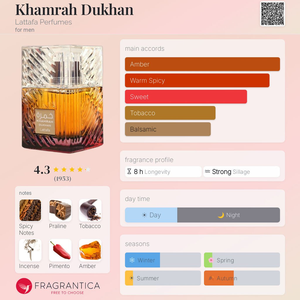 Khamrah - DUKHAN (Lattafa) Sample R50