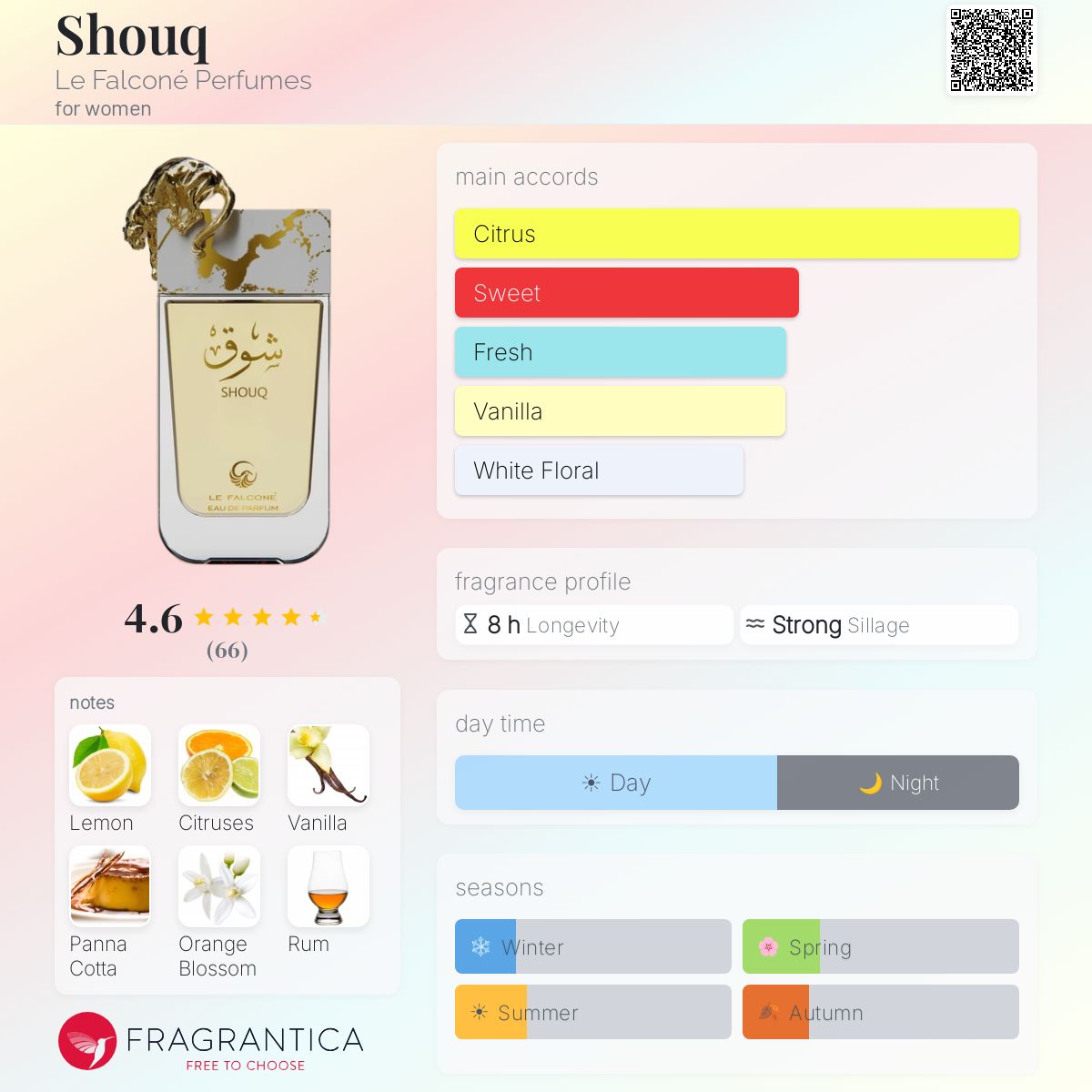 Shouq (Le Falconé Perfumes) R50 - R449