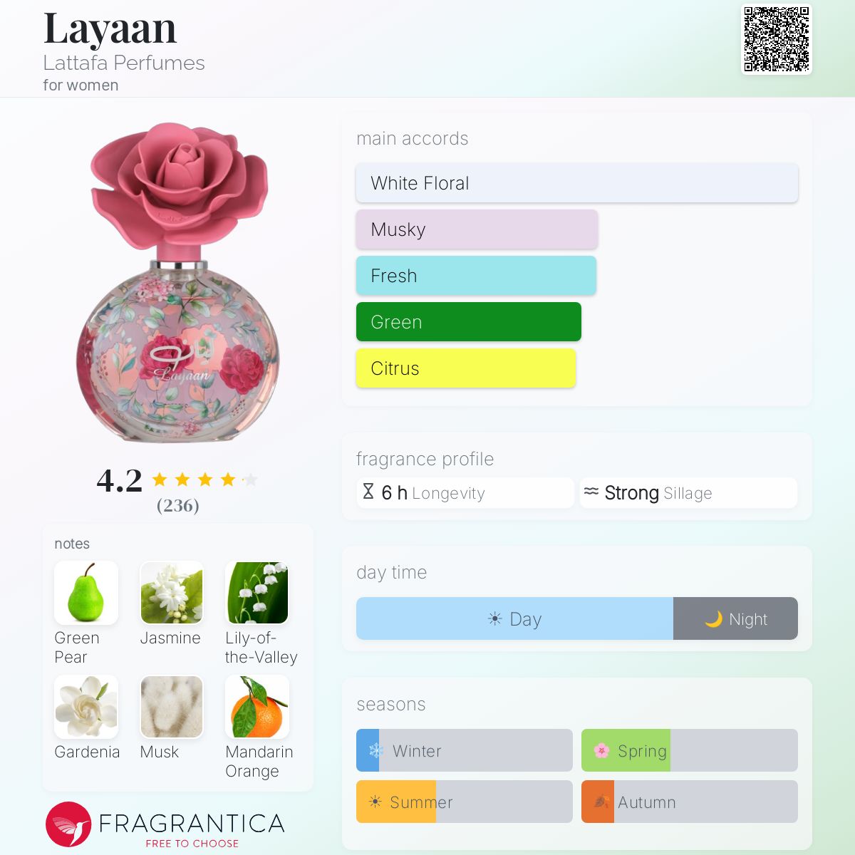 Layaan (Lattafa) R60 - R749