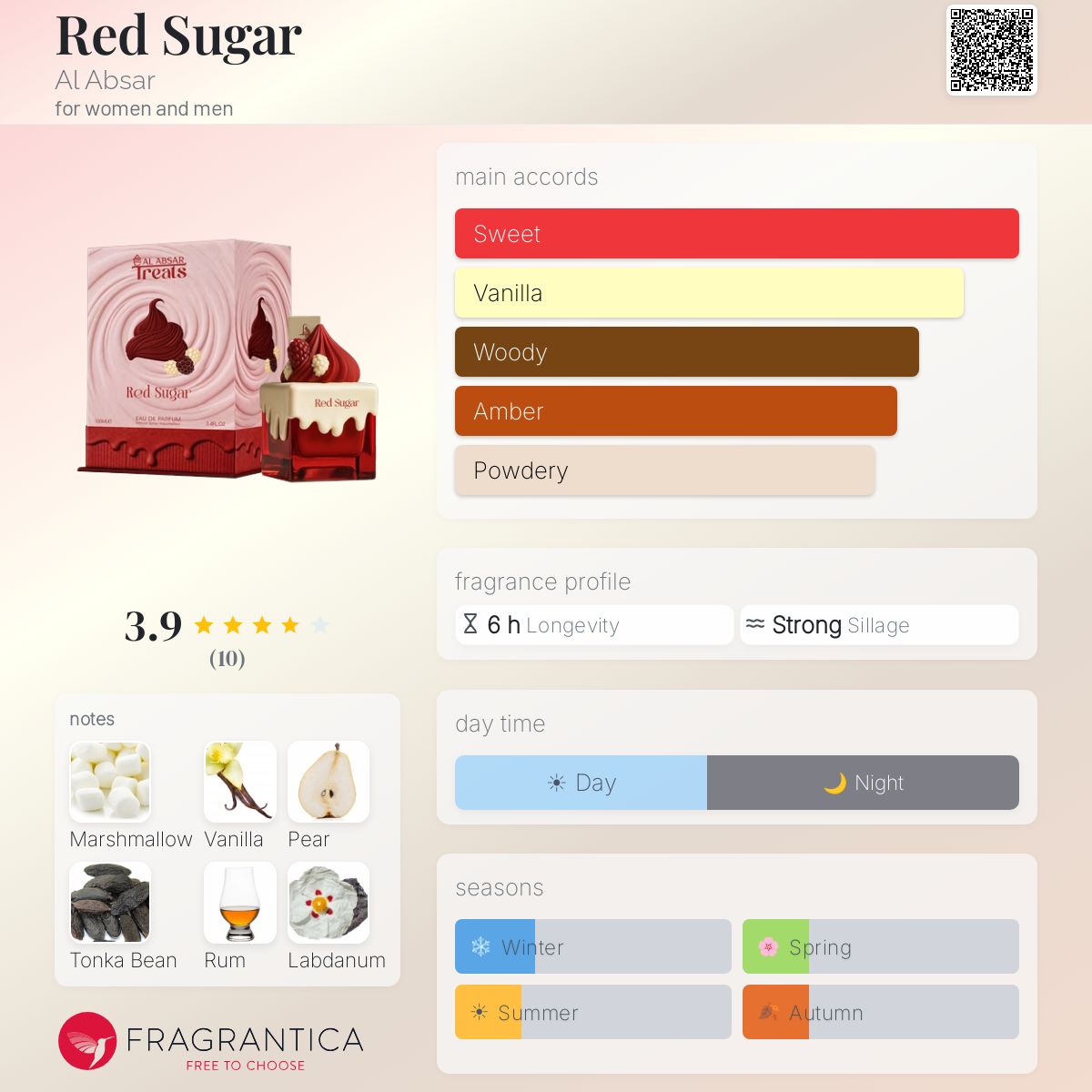 Red Sugar (Al Absar) Sample R50