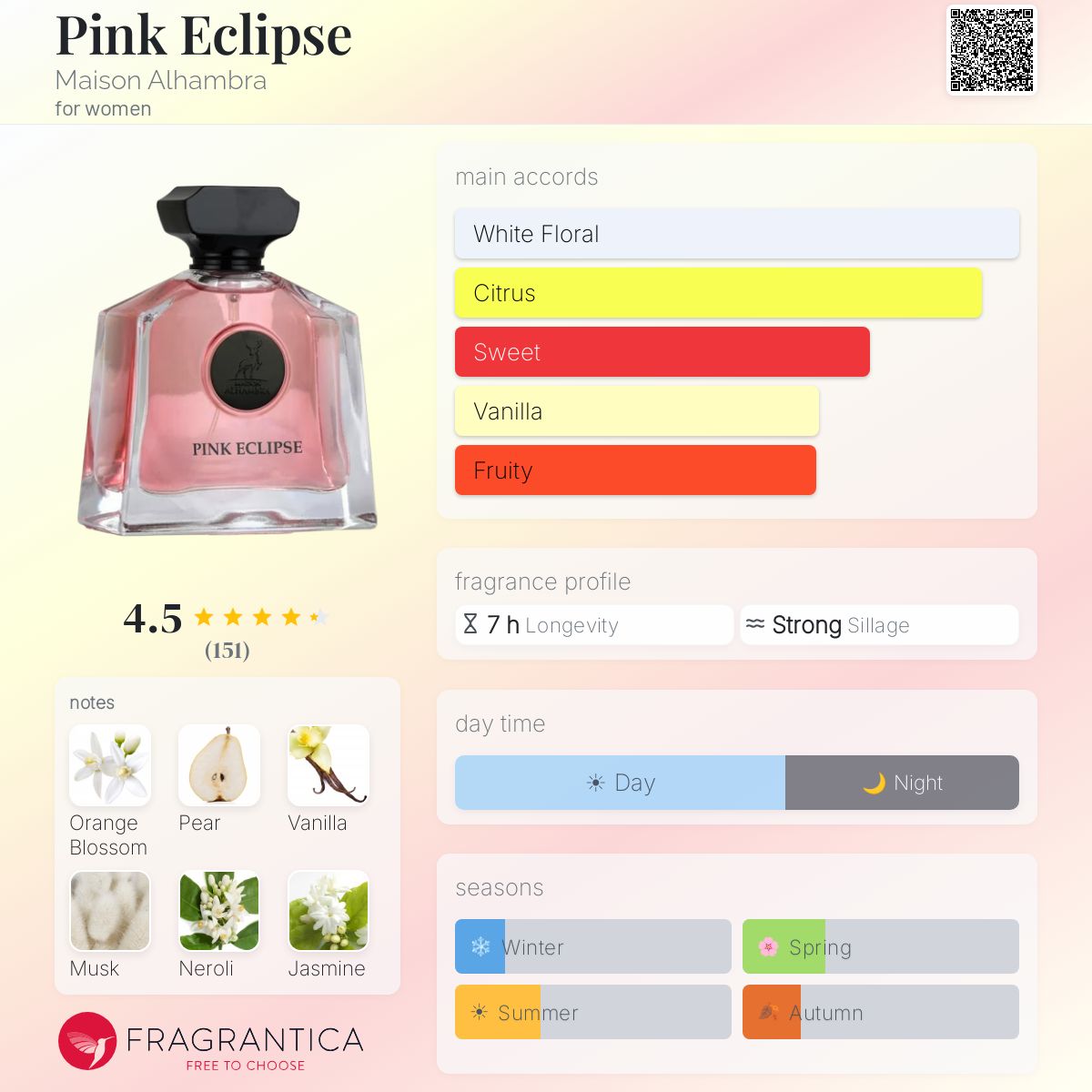 Pink Eclipse (Maison Alhambra) R50 - R475
