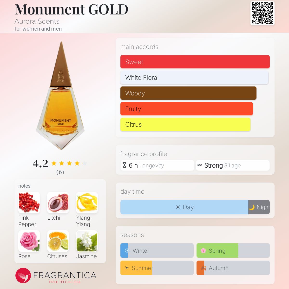 Monument GOLD (Aurora Scents) R895