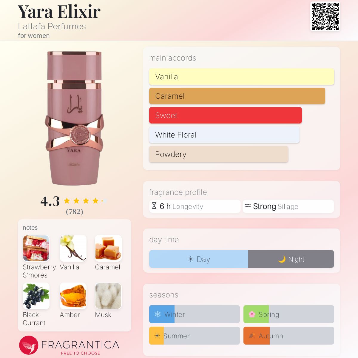 YARA - ELIXIR Sample R50
