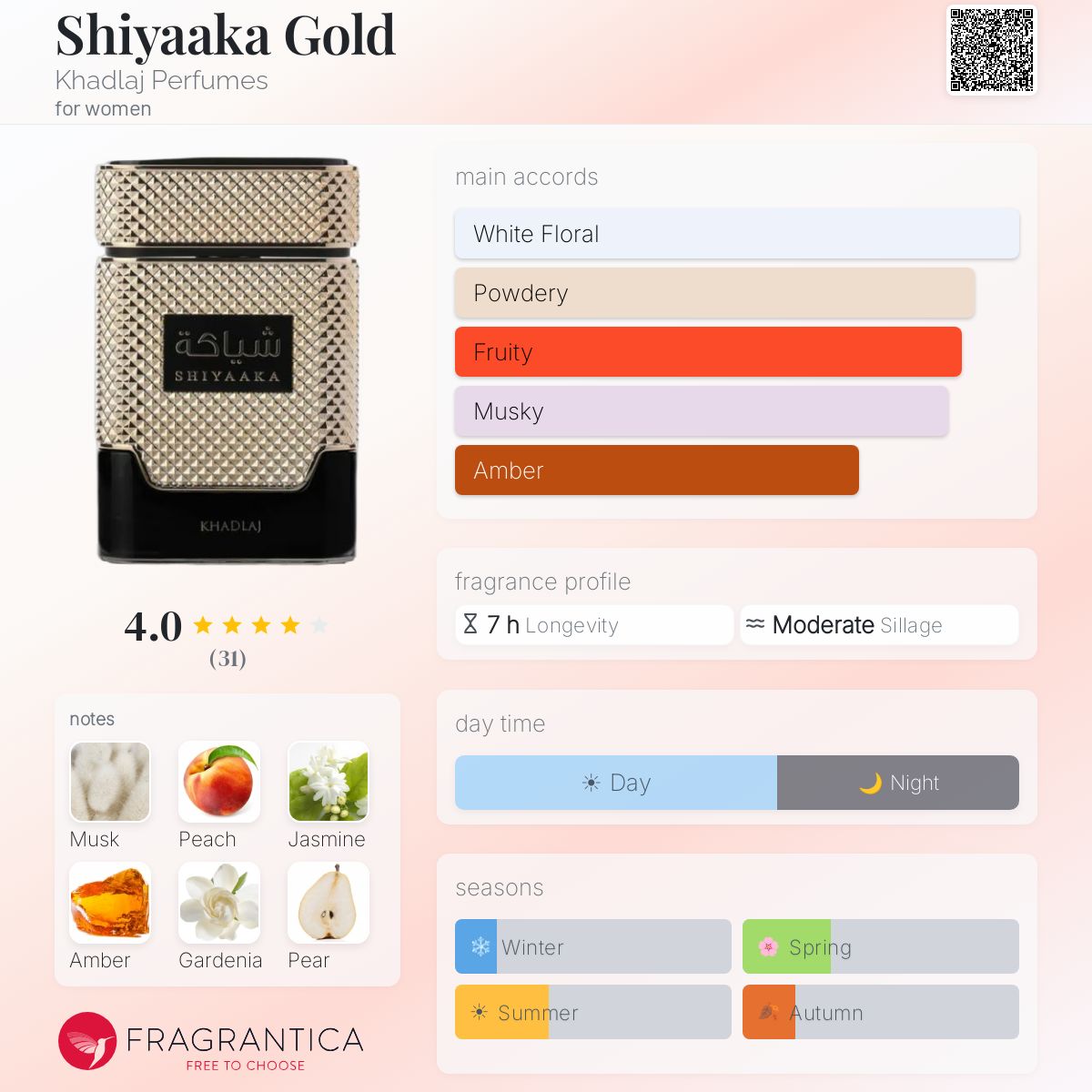 Shiyaaka Gold (Khadlaj) Sample R50