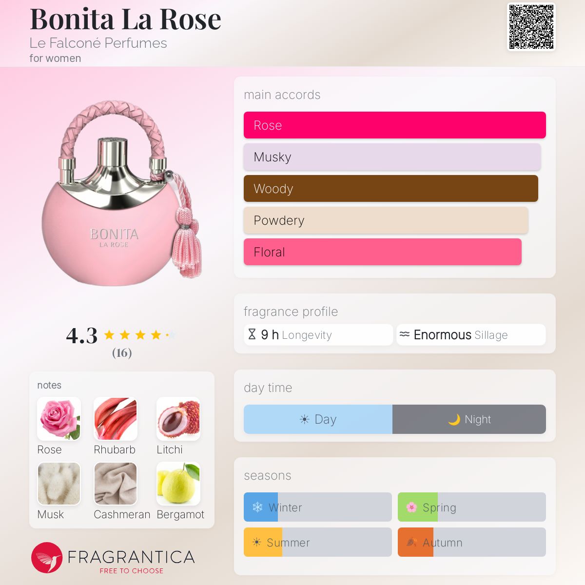 Bonita La Rose (Le Falconé Perfumes) R50 - R399