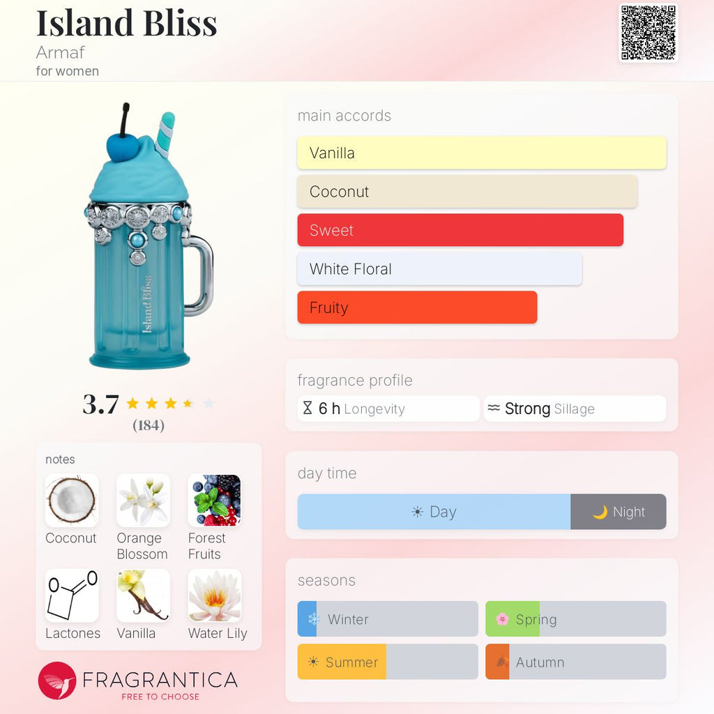 Island Bliss (Armaf) Sample R50