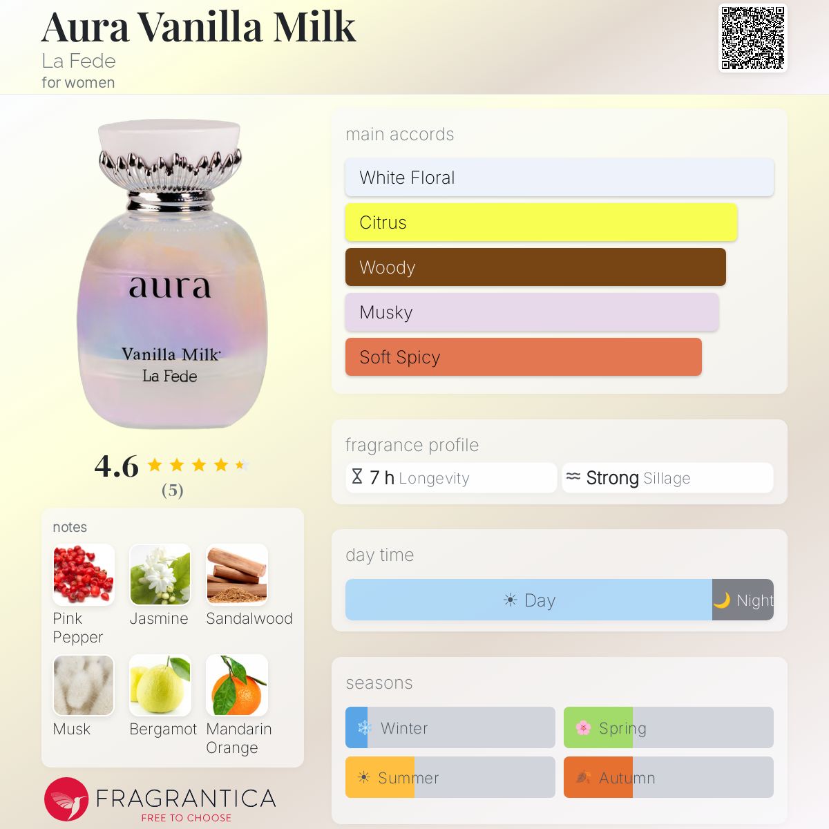 Aura Vanilla Milk (La Fede) R950