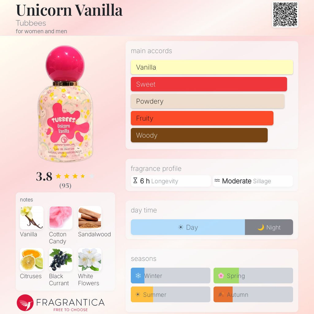 Unicorn Vanilla (Tubbees) Sample R50