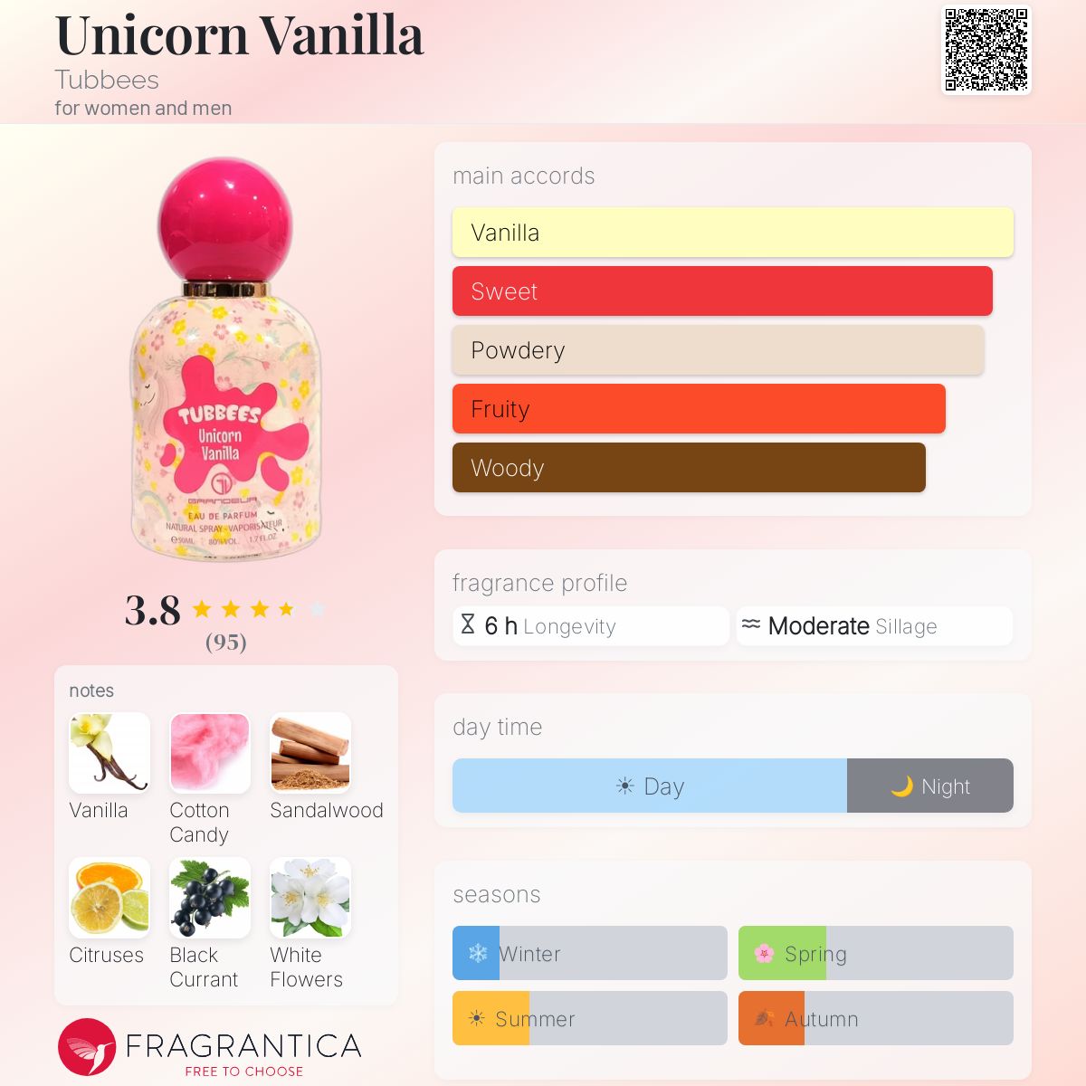 Unicorn Vanilla (Tubbees) Sample R50