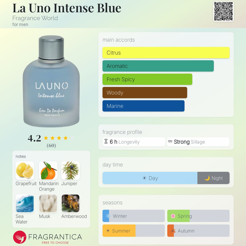 La Uno Intense Blue (Fragrance World) R50 - R350