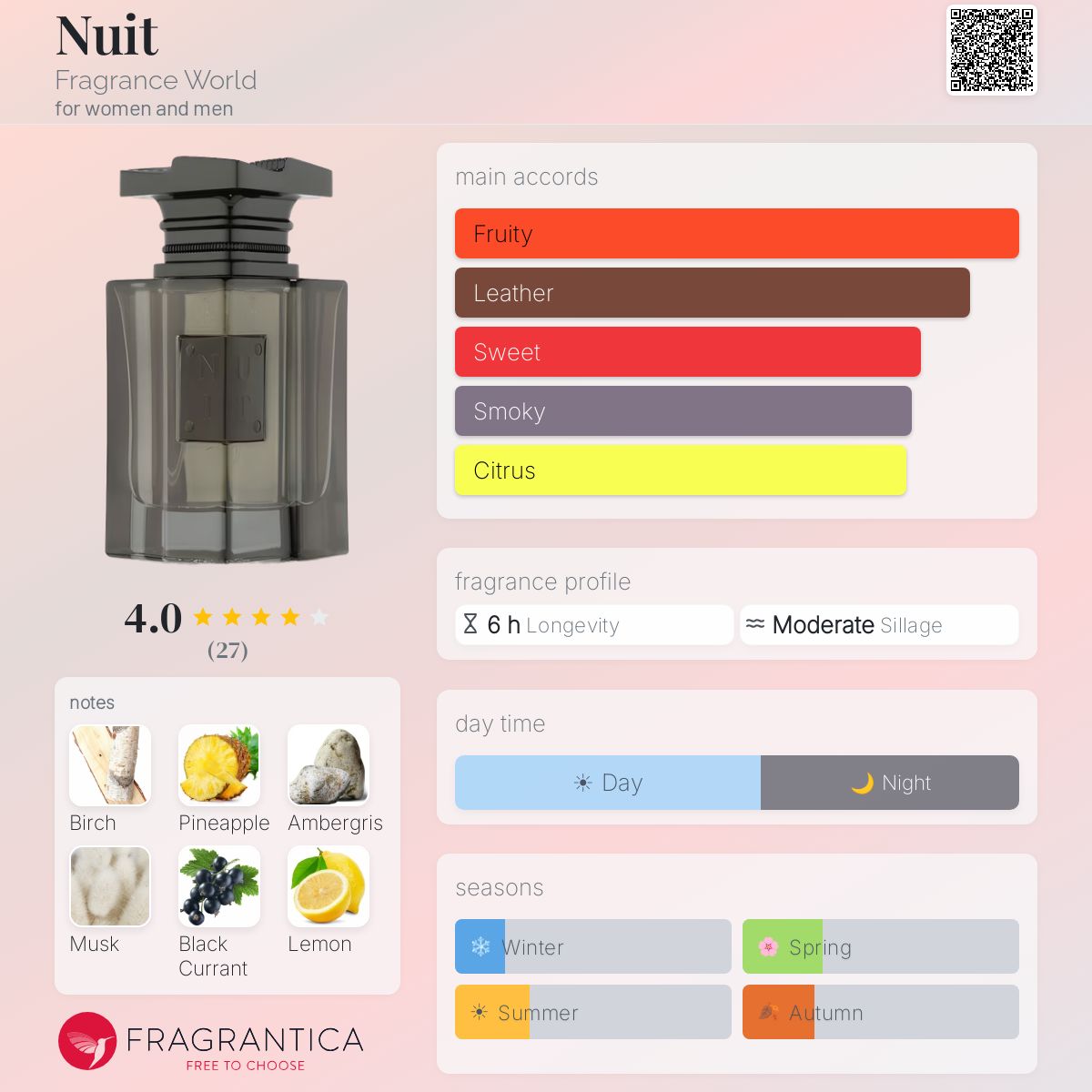 Nuit (Fragrance World) R50 - R399