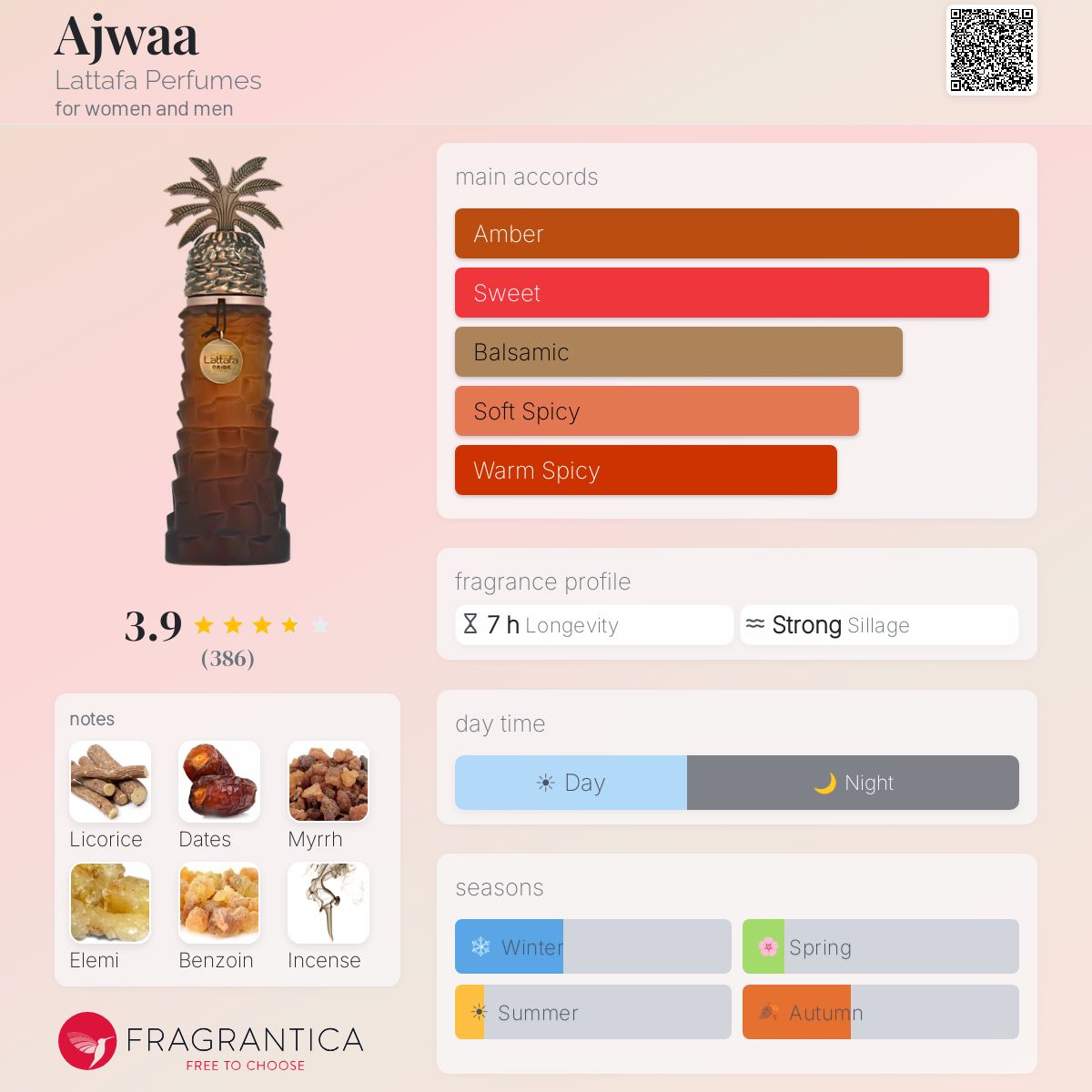 Ajwaa (Lattafa) R50 - R750