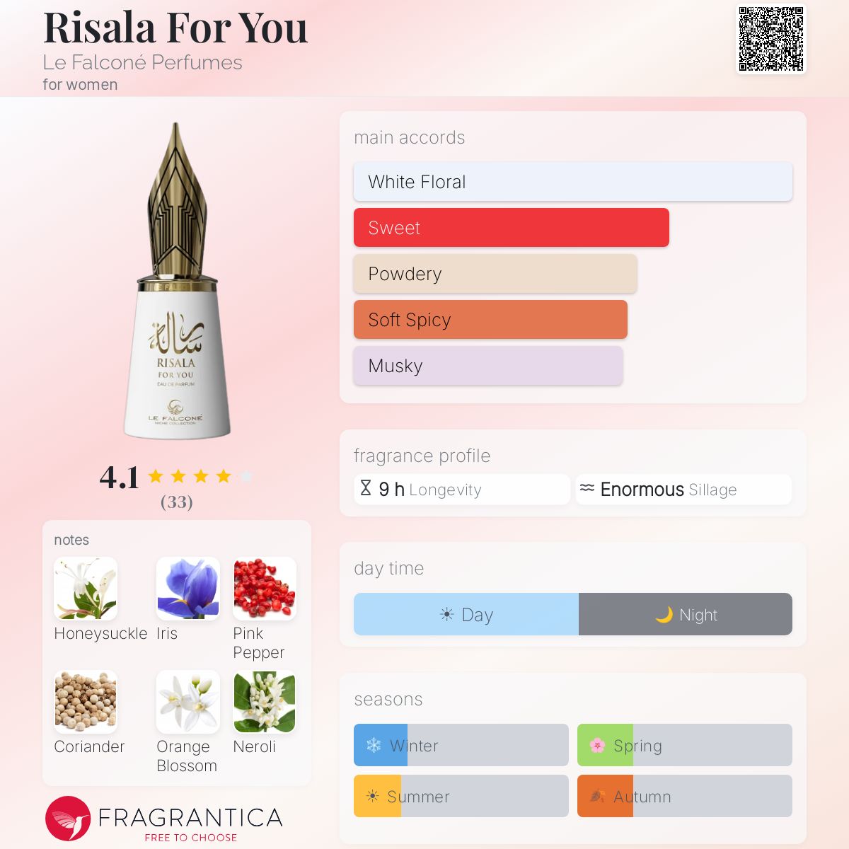 Risala For You (Le Falconé Perfumes) Sample R100