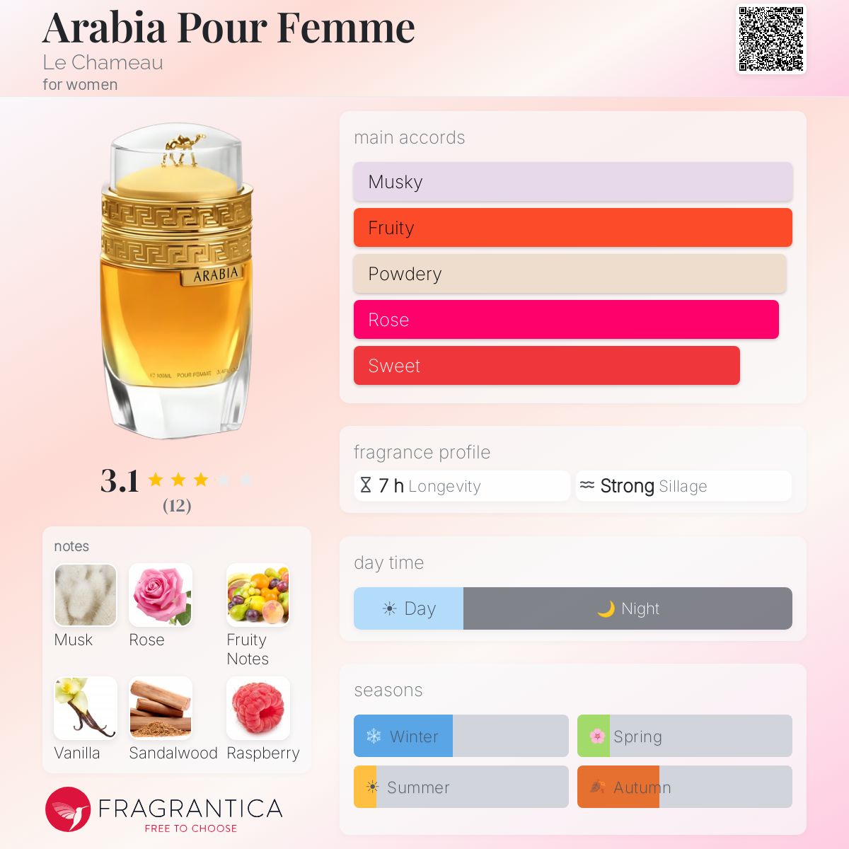 Arabia Pour Femme (Le Chameau) R50 - R398