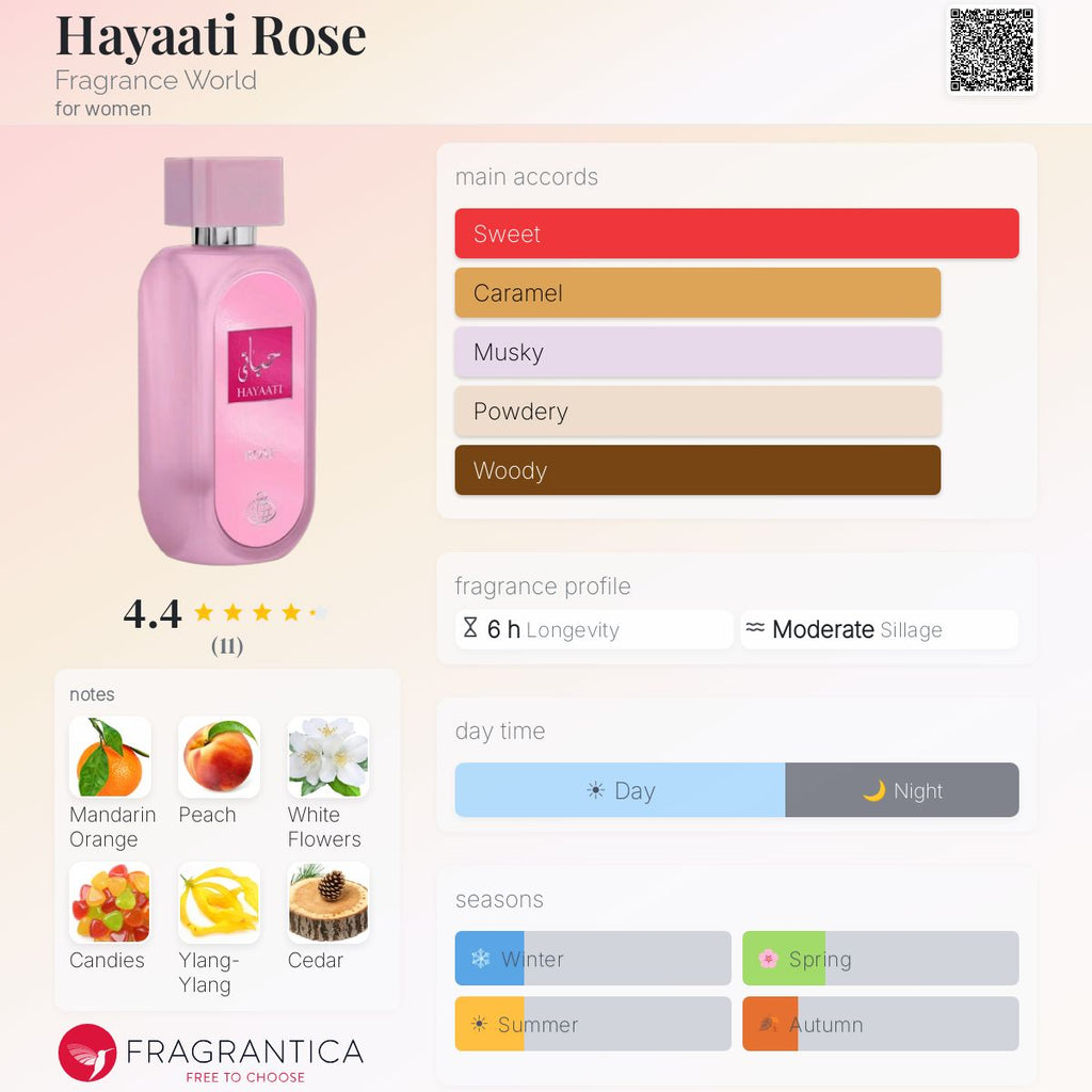 Hayaati Rose (Fragrance World) Sample R50