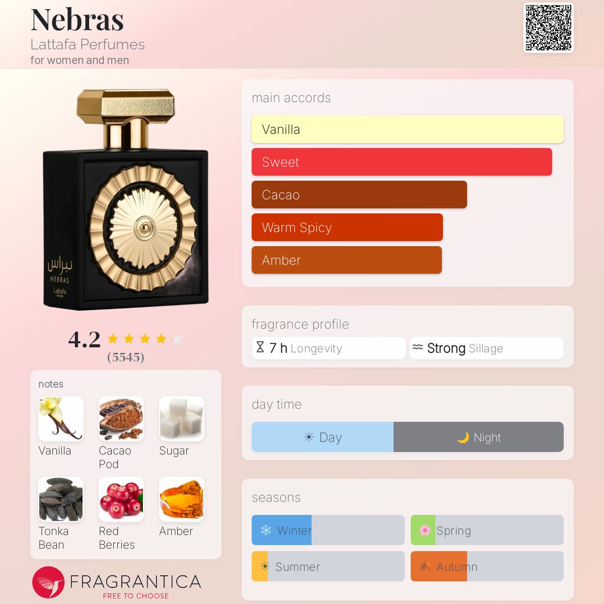 Pride Nebras (Lattafa) Sample R50