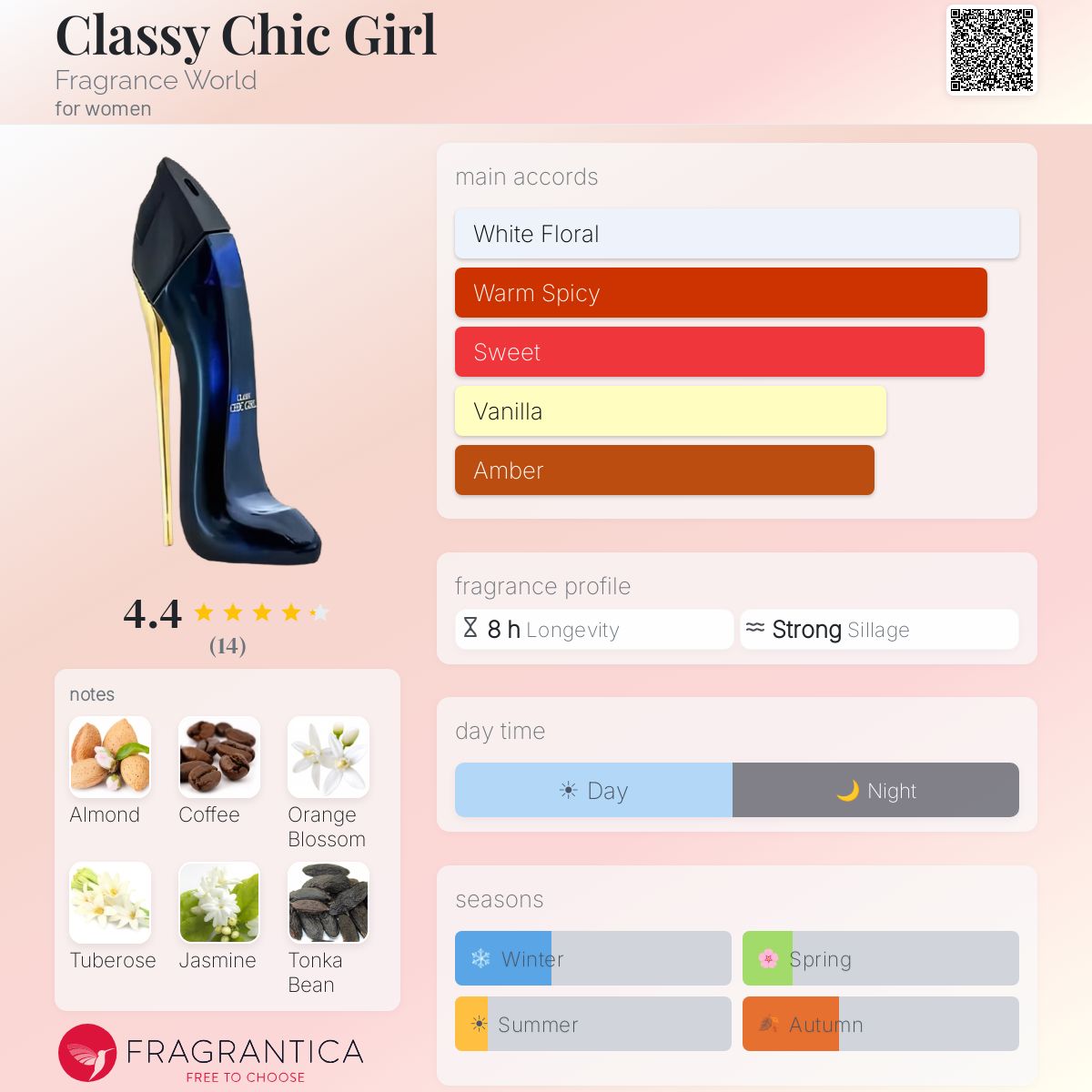 Classy Chic Girl (Fragrance World) Sample R50 - R300