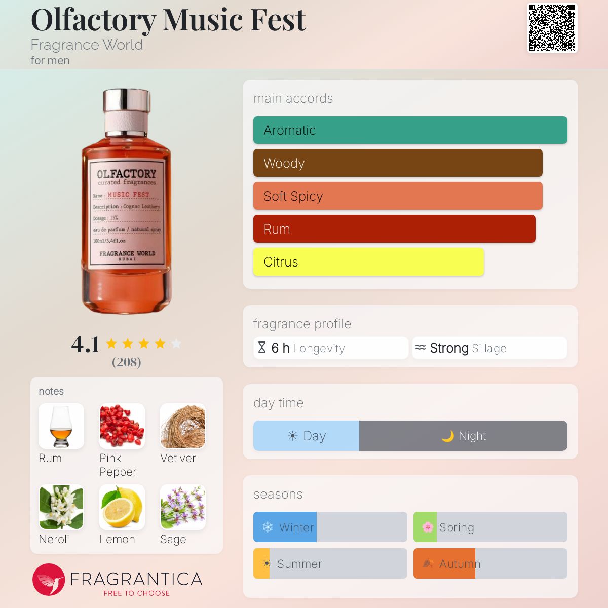 Olfactory Music Fest (Fragrance World) R50 - R350
