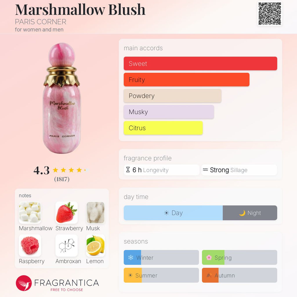 Marshmallow Blush (PARIS CORNER) R50 - R699