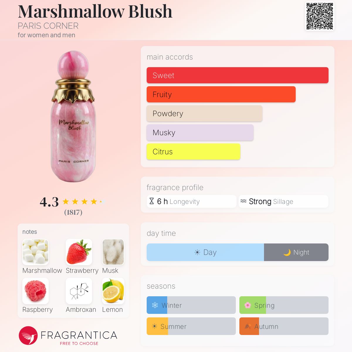 Marshmallow Blush (PARIS CORNER) R50 - R699