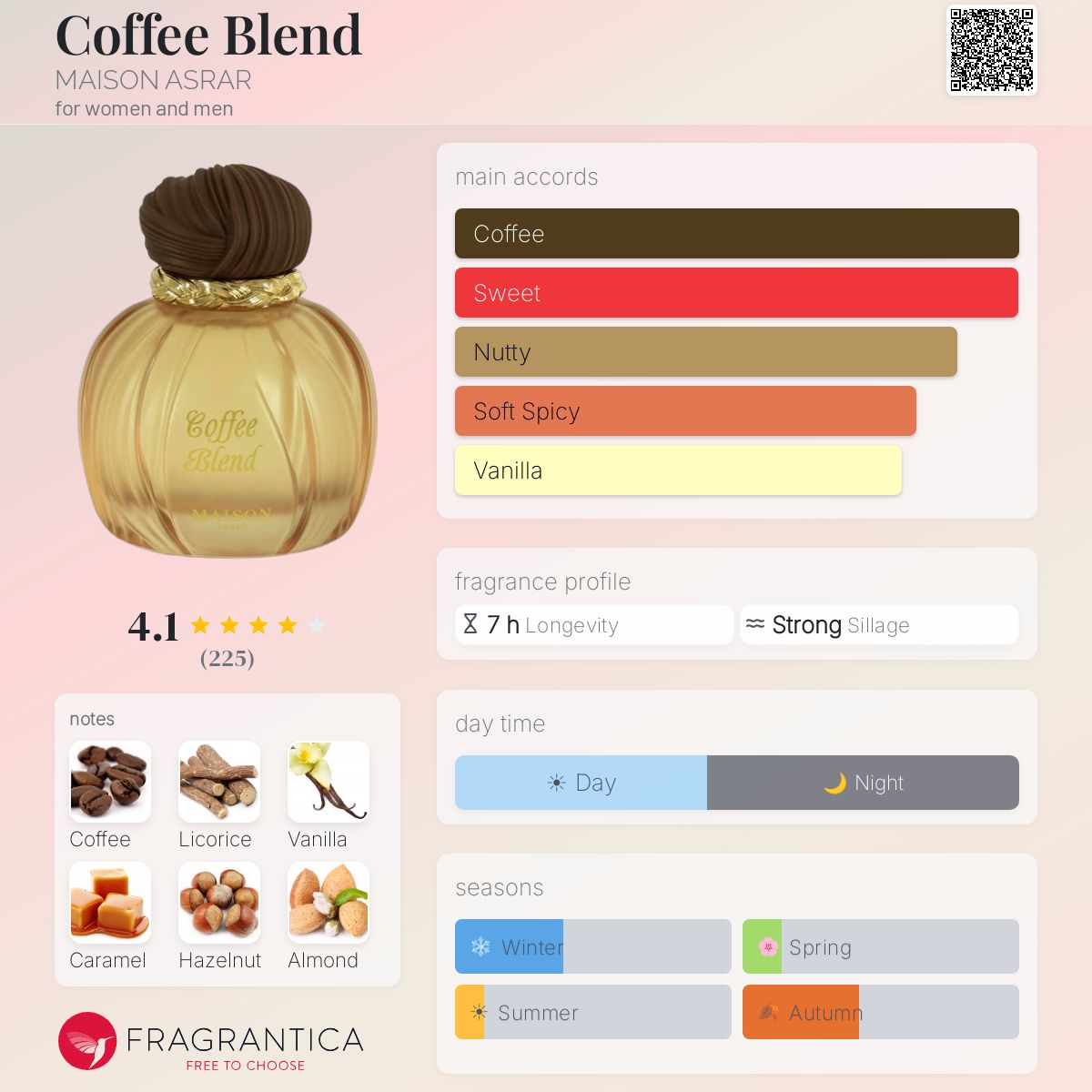 Coffee Blend (MAISON ASRAR) R50 - R849