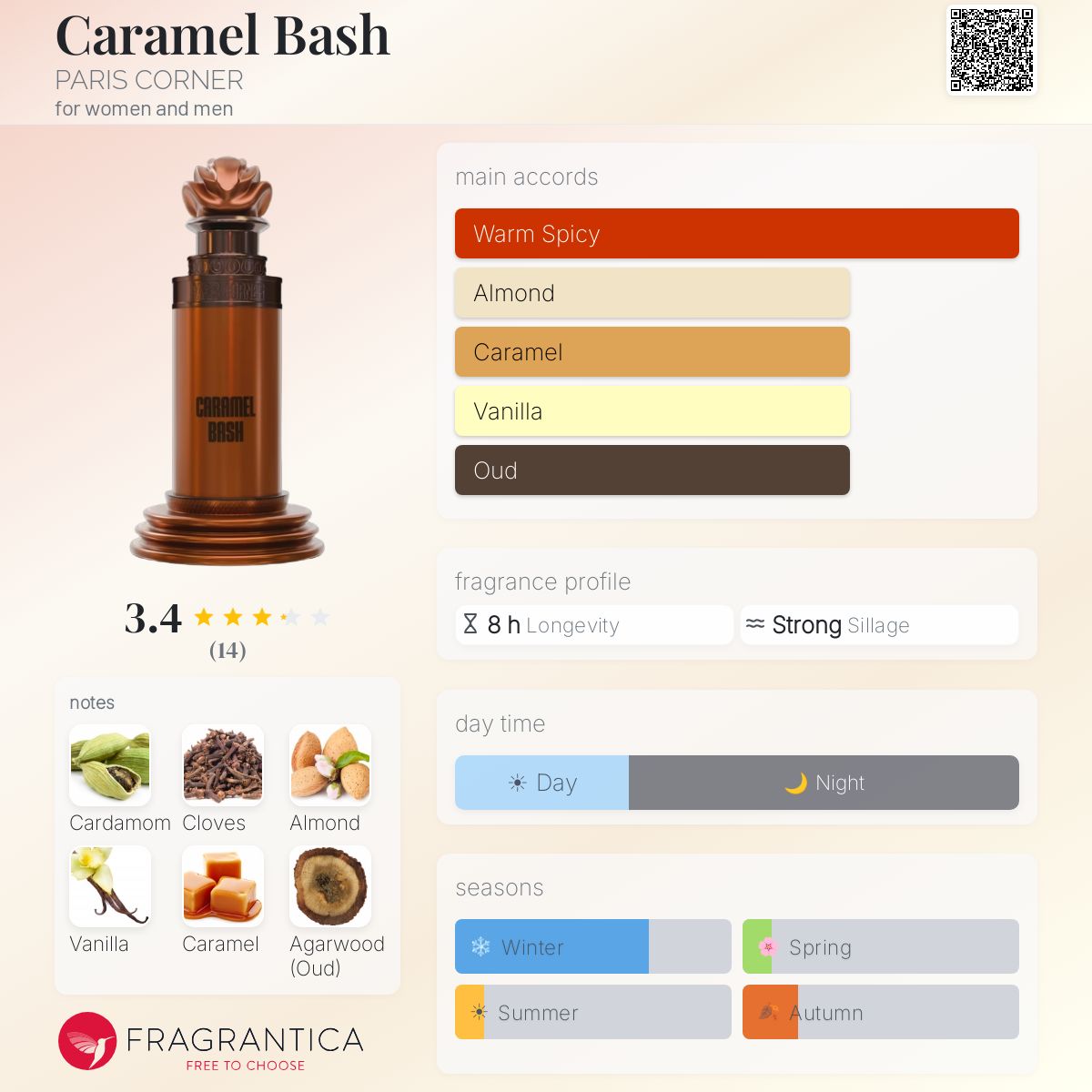 Caramel Bash (Paris Corner) R699