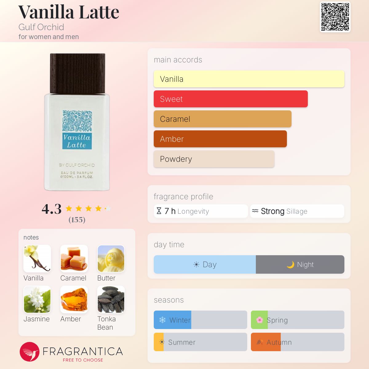 Vanilla Latte (Gulf Orchid) Sample R50