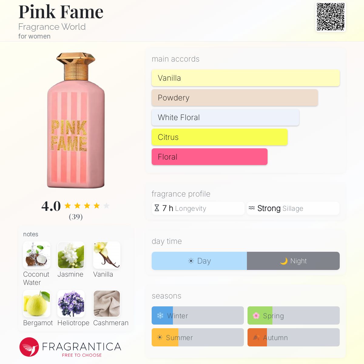 Pink Fame (Fragrance World) Sample R50