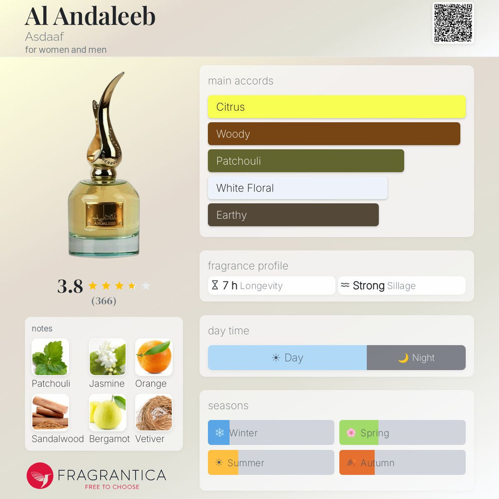 Al Andaleeb (Lattafa) Sample R50