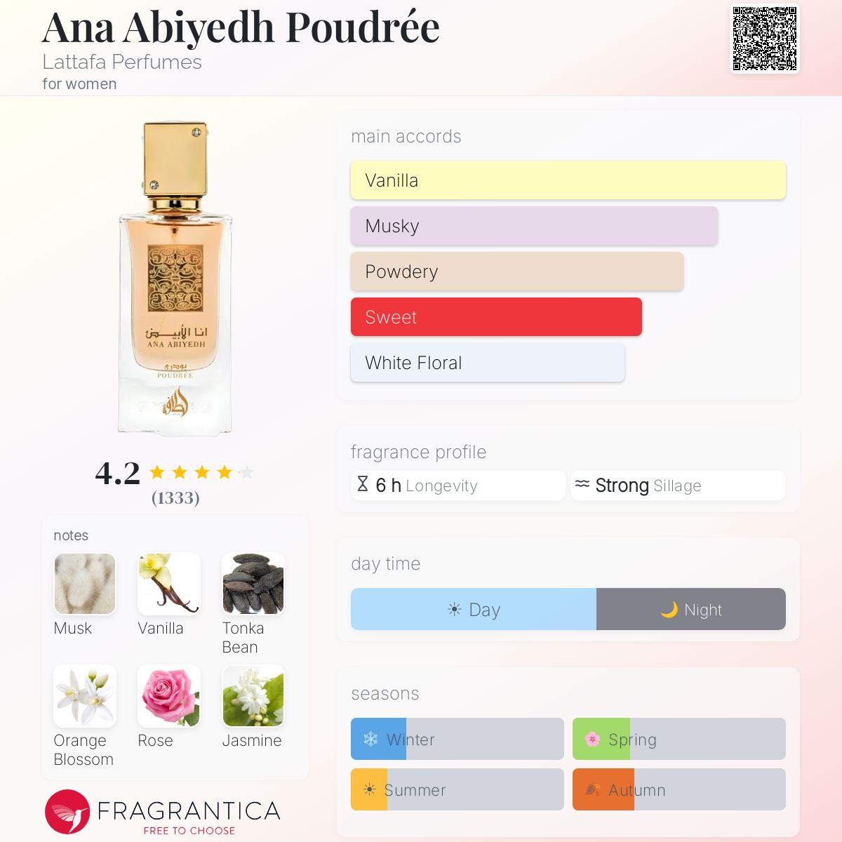 Ana Abiyedh Poudrée (Lattafa) Sample R100