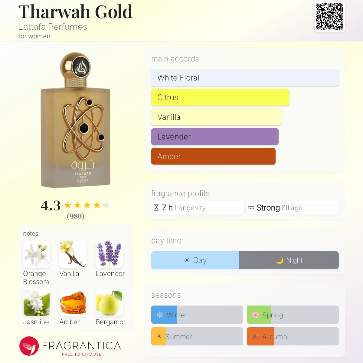 Tharwah Gold (Lattafa) Sample R50