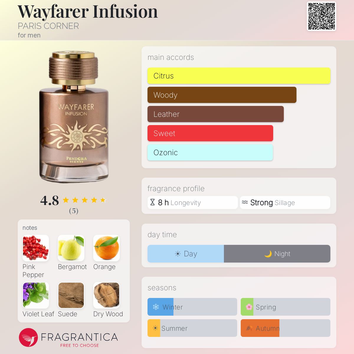 Wayfarer Infusion (PARIS CORNER) Sample R50