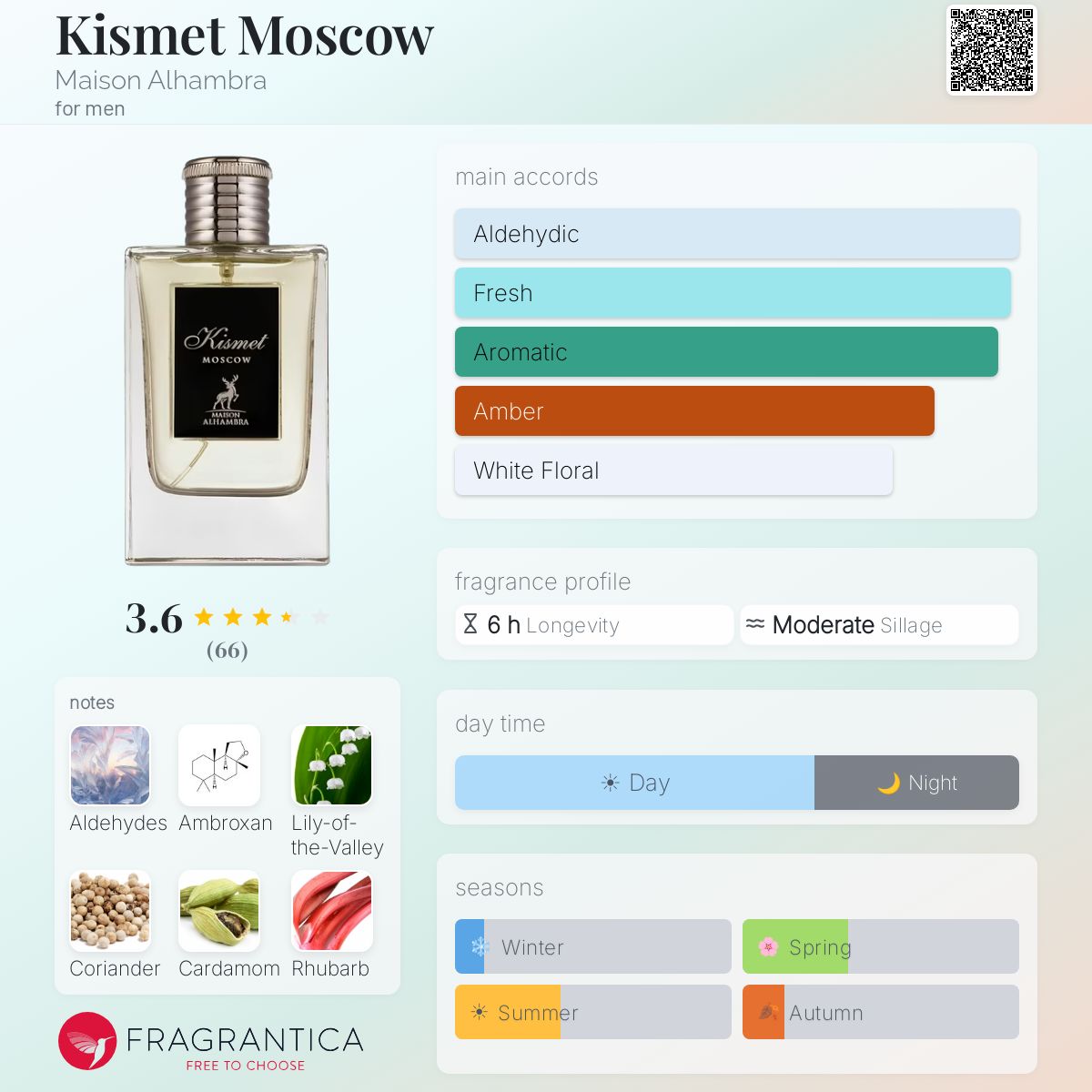 Kismet Moscow (Maison Alhambra) R50 - R450